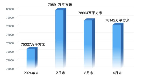炒股配资首选配资 四月全国70个大中城市房价总体稳定